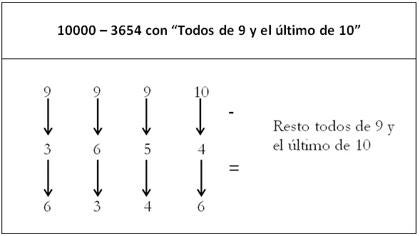 Védicas, el mejor antídoto contra el odio a las matemáticas