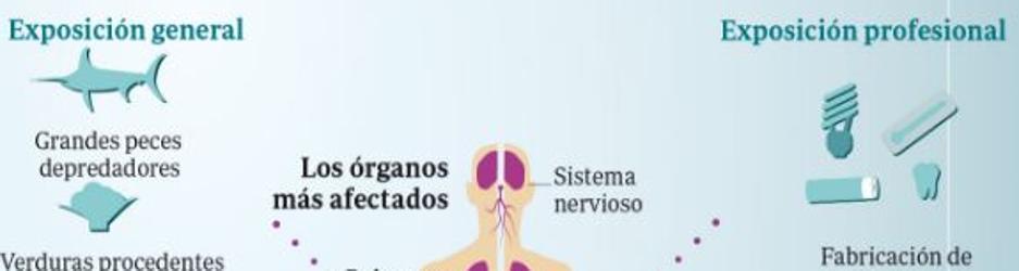 El mundo dice adiós al mercurio