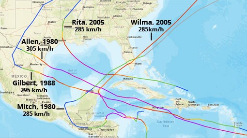 Huracanes más potentes en el Atlántico. Fuente: NOAA
