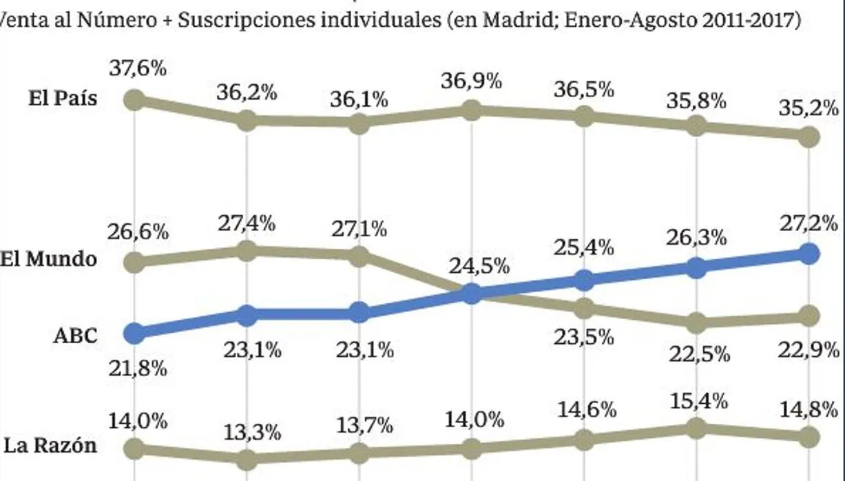 Cuota de Difusión ordinaria/ Comunidad de Madrid