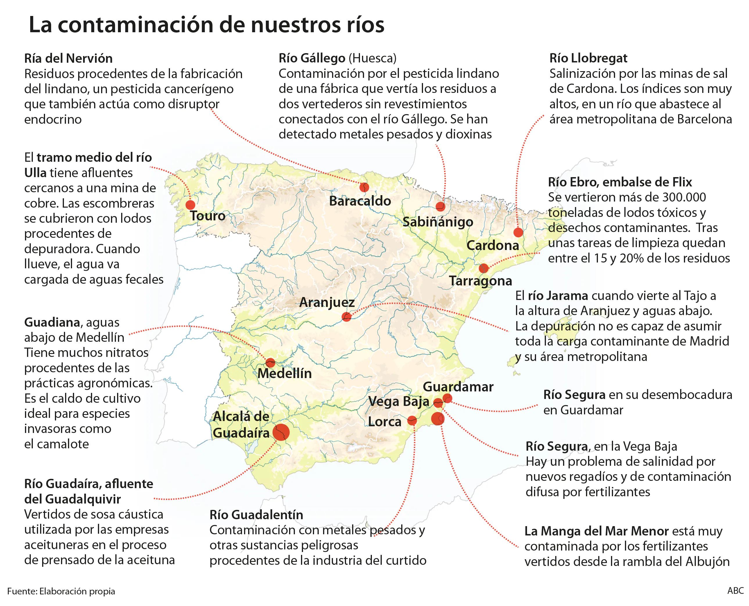 La contaminación silenciosa: cuatro de cada diez ríos en España suspenden en calidad de sus aguas