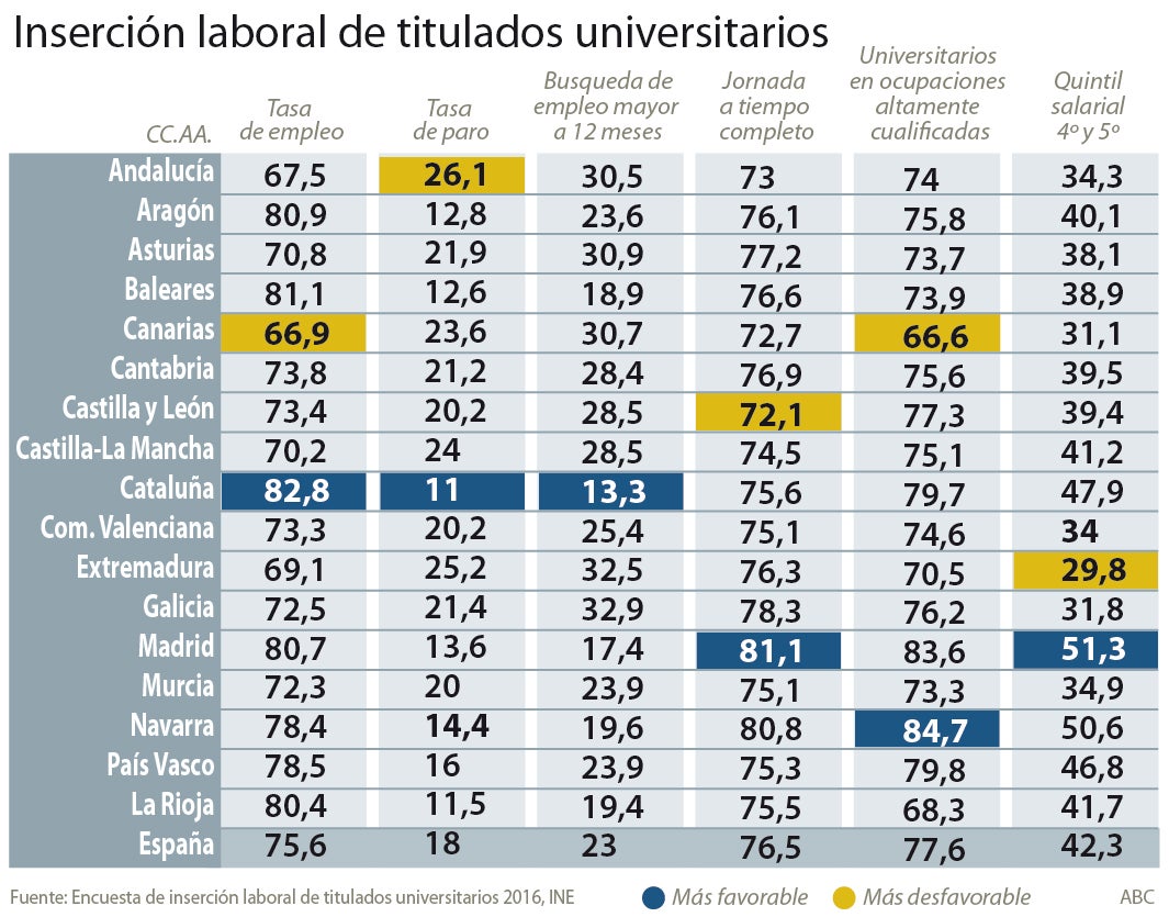 En estas universidades y estudiando estas carreras conseguirás un empleo (estable y bien pagado)