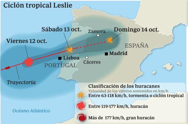 Así cruza el huracán Leslie España: rachas de viento de 96 km/h en Zamora y lluvias por todo el país