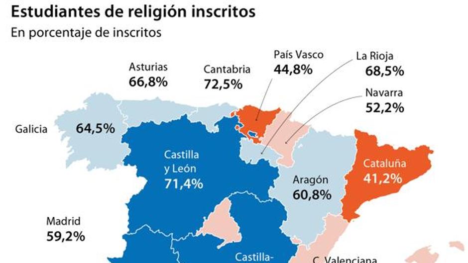Catalunya, País Vasco y Valencia ponen contra las cuerdas la clase de Religión