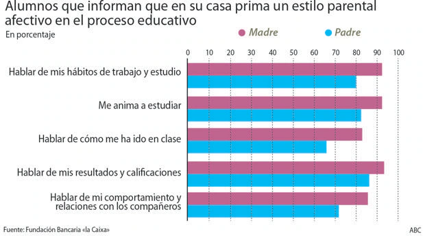 Si tus padres te hacen los deberes, sacarás peores notas