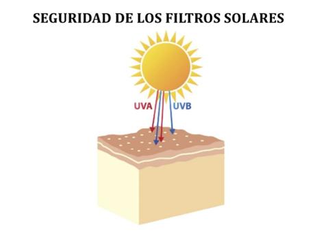 Cuál es la mejor crema solar que debes usar, en opinión de un farmacéutico