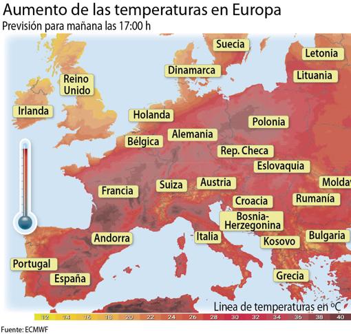 Europa activa la alerta ante una ola de calor sin precentes en un mes de junio