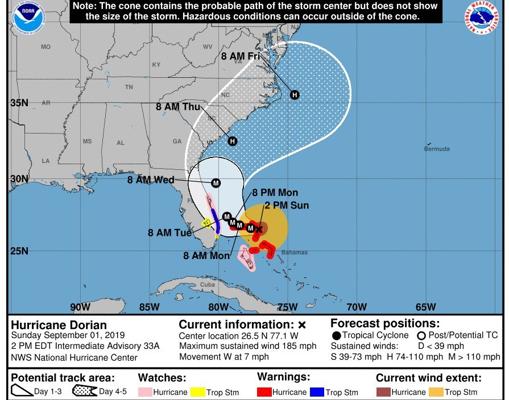 Pronóstico del paso del huracán Dorian