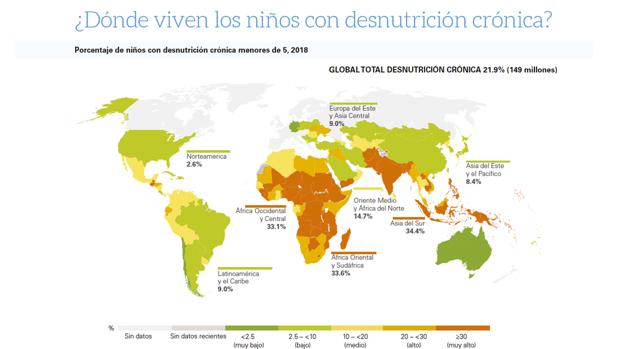 El foco de la desnutrición infantil en el mundo se desplaza de África hacia el sur de Asia