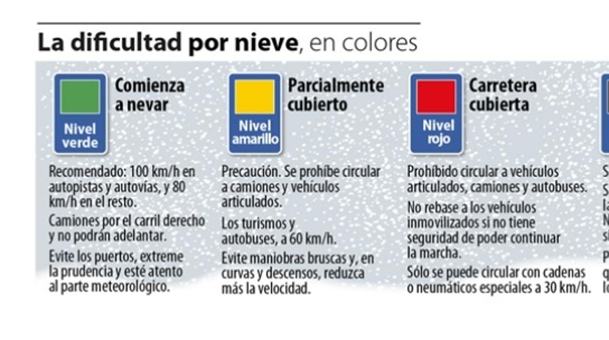 La DGT recomienda evitar circular por las carreteras de Asturias y León desde esta medianoche