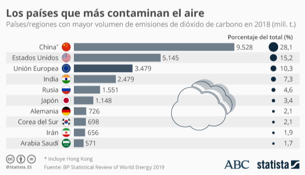 ¿Qué nos jugamos en la cumbre climática de Madrid?