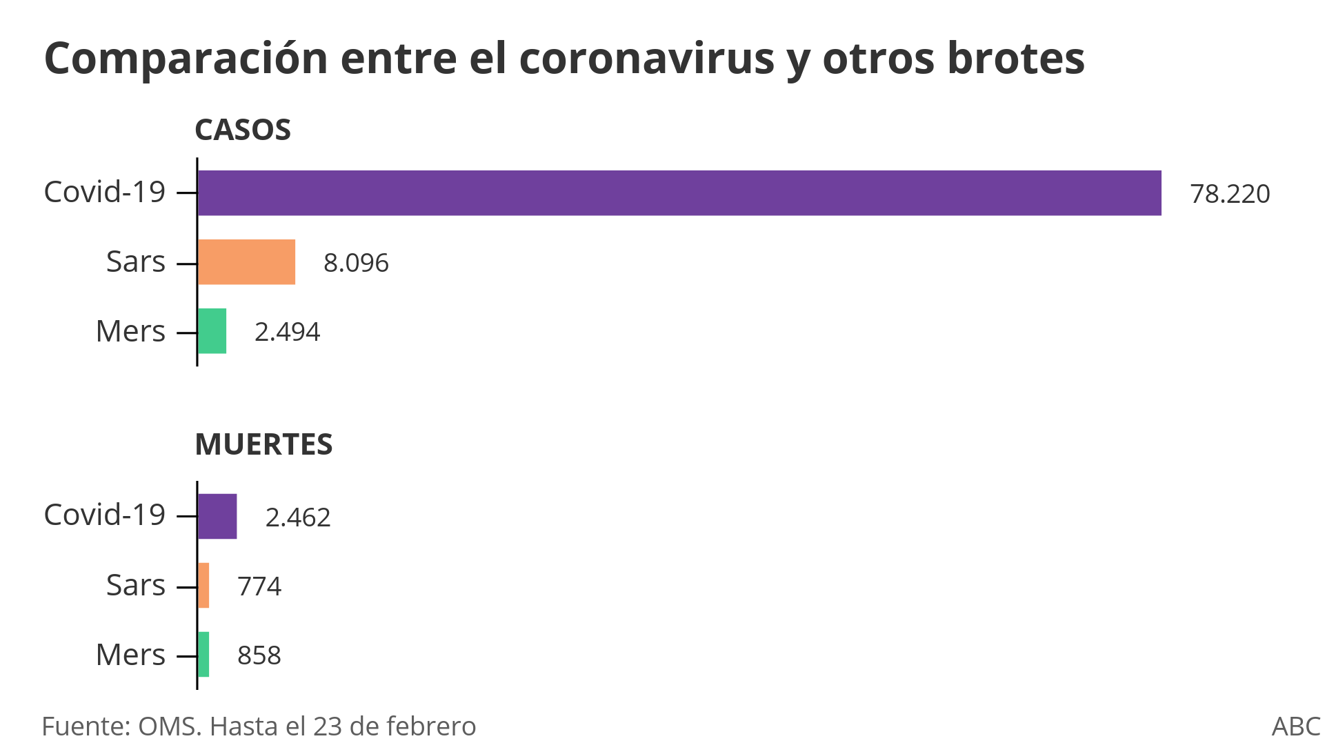 Así se ha ido expandiendo el coronavirus por el mundo