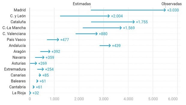 ¿Cuántas personas han muerto en realidad por coronavirus en España?