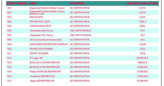 Un distribuidor internacional envió su oferta a ABC hace un mes a un precio de ocho dólares (7,4 euros, en la quinta fila) «puestos en Barajas»