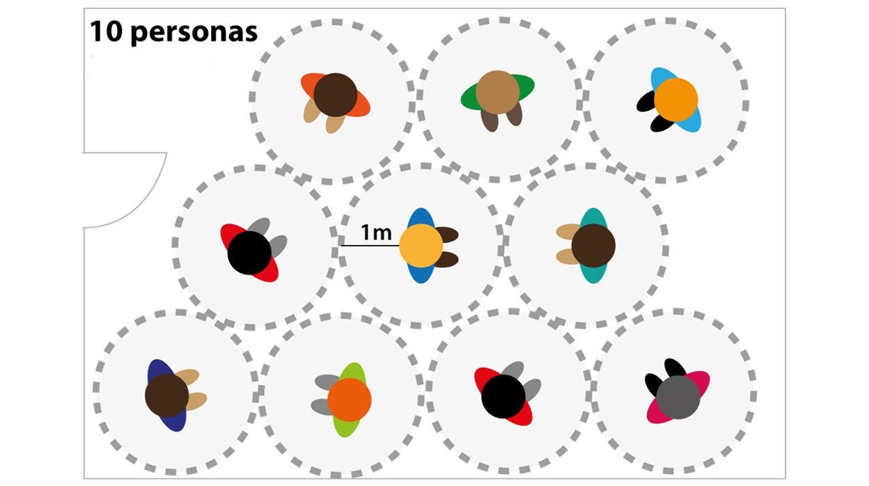 ¿Cuánto tiene que medir mi salón para reunir a 10 personas?