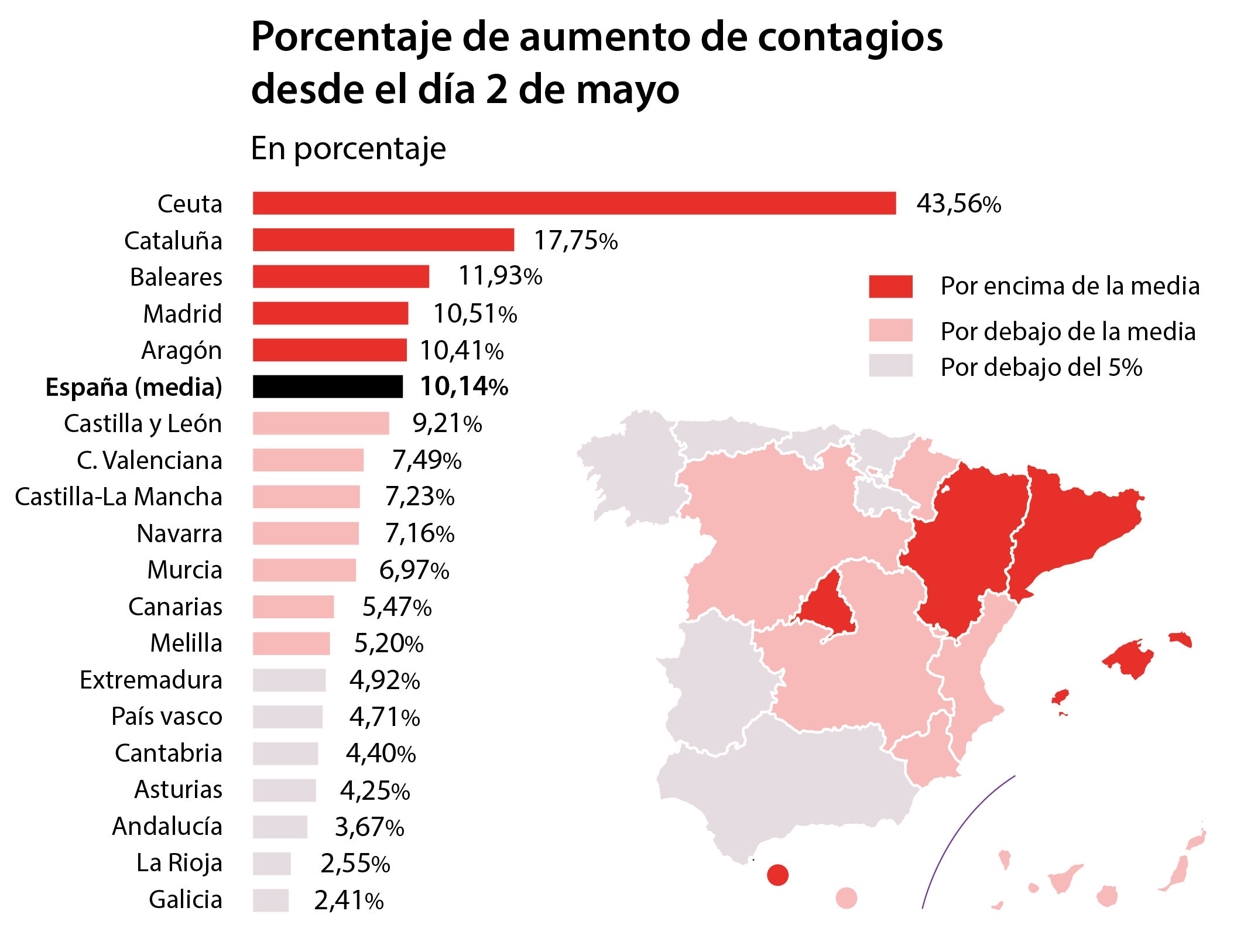 Cuatro semanas después de empezar la desescalada: lo que dicen los datos del impacto de las medidas de alivio