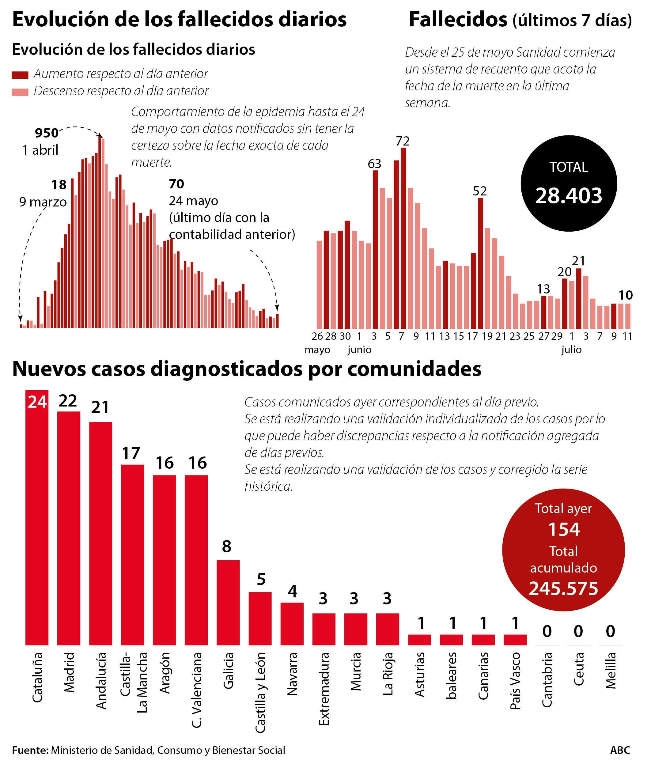 Illa señala que los ciudadanos del Segriá deben seguir las instrucciones de la Generalitat