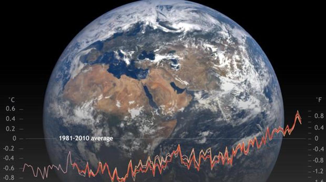 Informe sobre el Estado del clima 2018