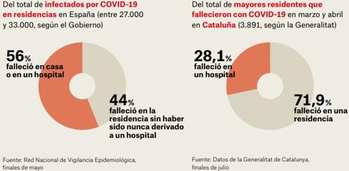 El drama de las residencias contado desde dentro: «Una sucesión de puertas cerradas con llave y personas golpeando y suplicando salir»