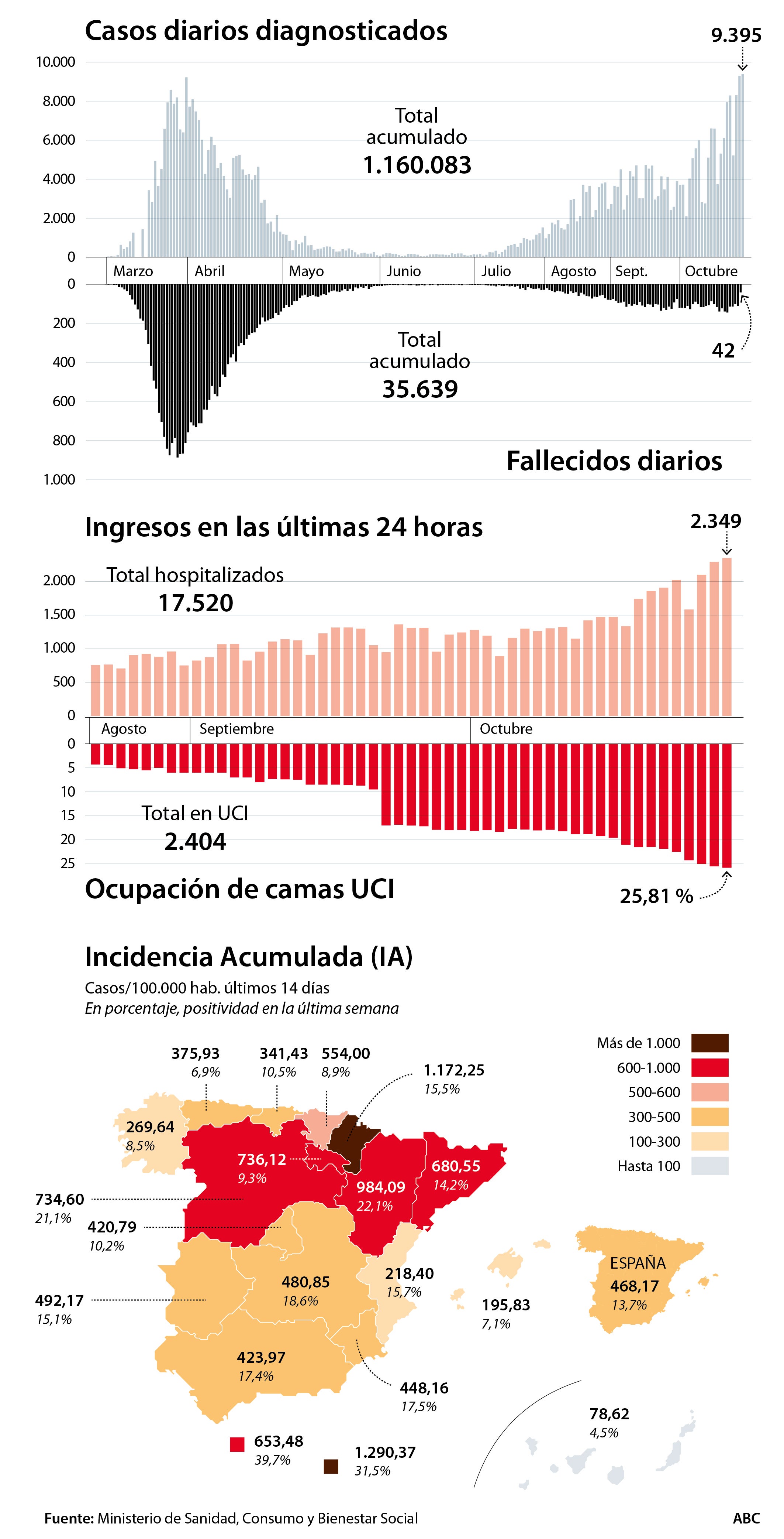 Simón: «Los confinamientos cortos no son suficientes»