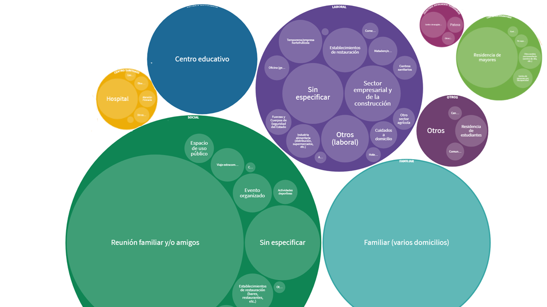 Radiografía de los brotes de coronavirus en España: ¿dónde se producen los contagios?