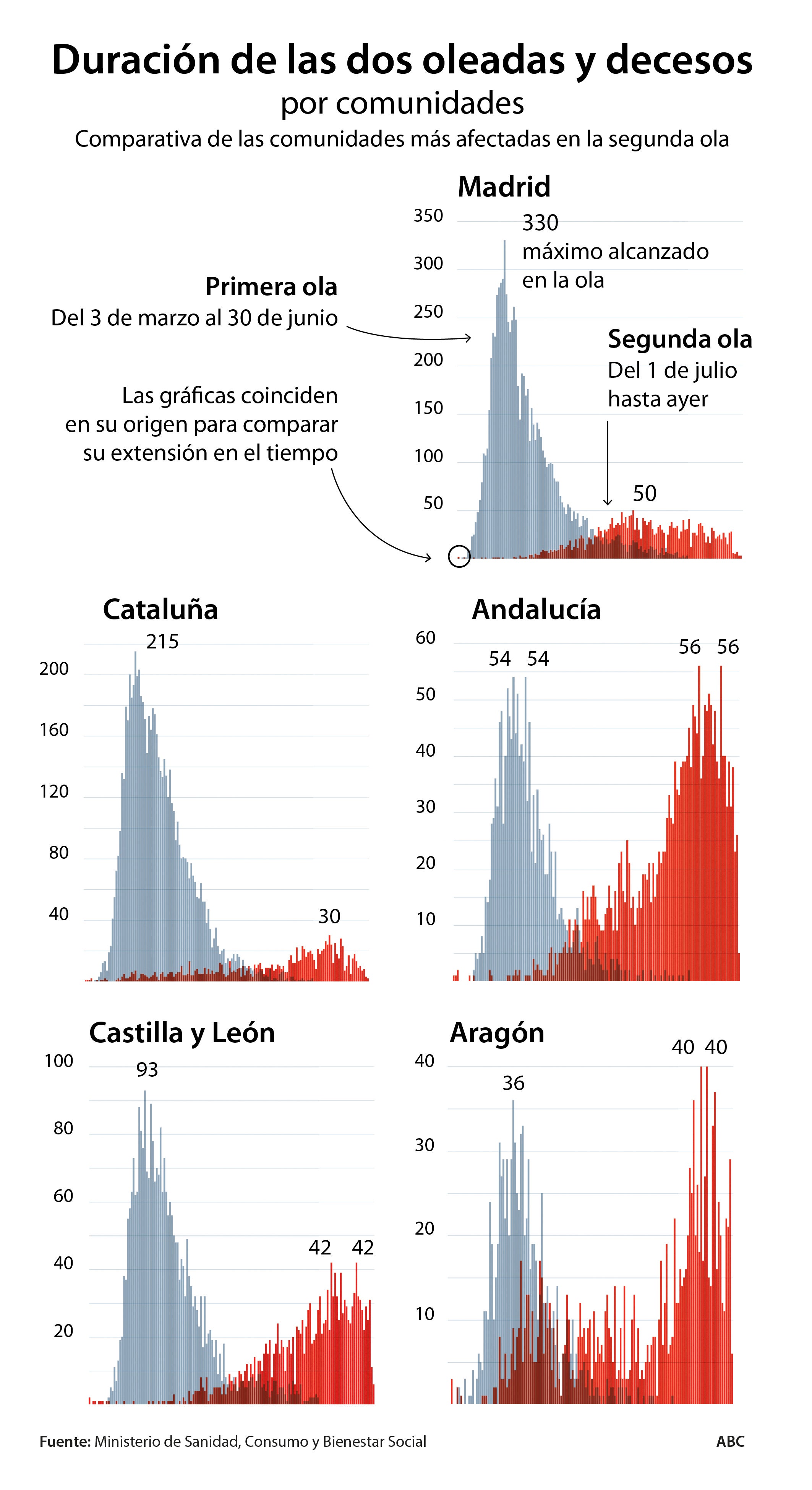 ¿Qué se podrá hacer en el puente de diciembre en cada comunidad autónoma?