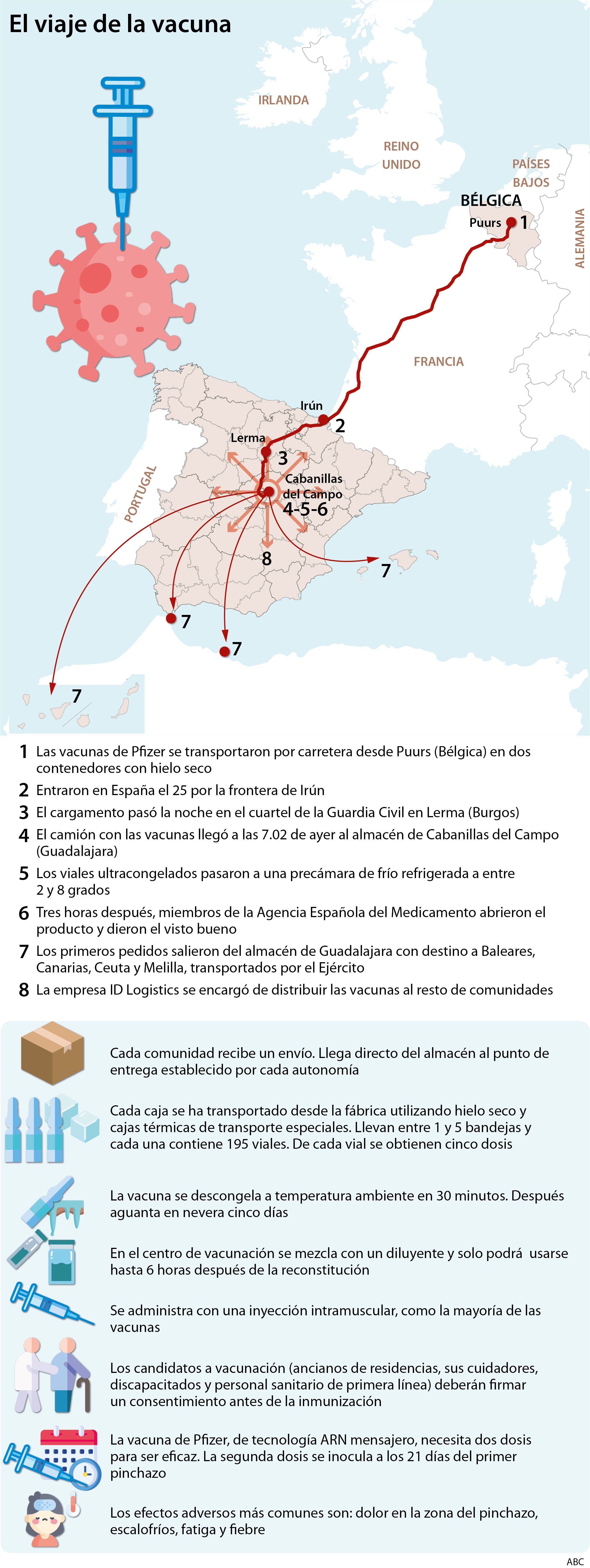 El Gobierno convierte en un acto de propaganda la llegada de la vacuna a España