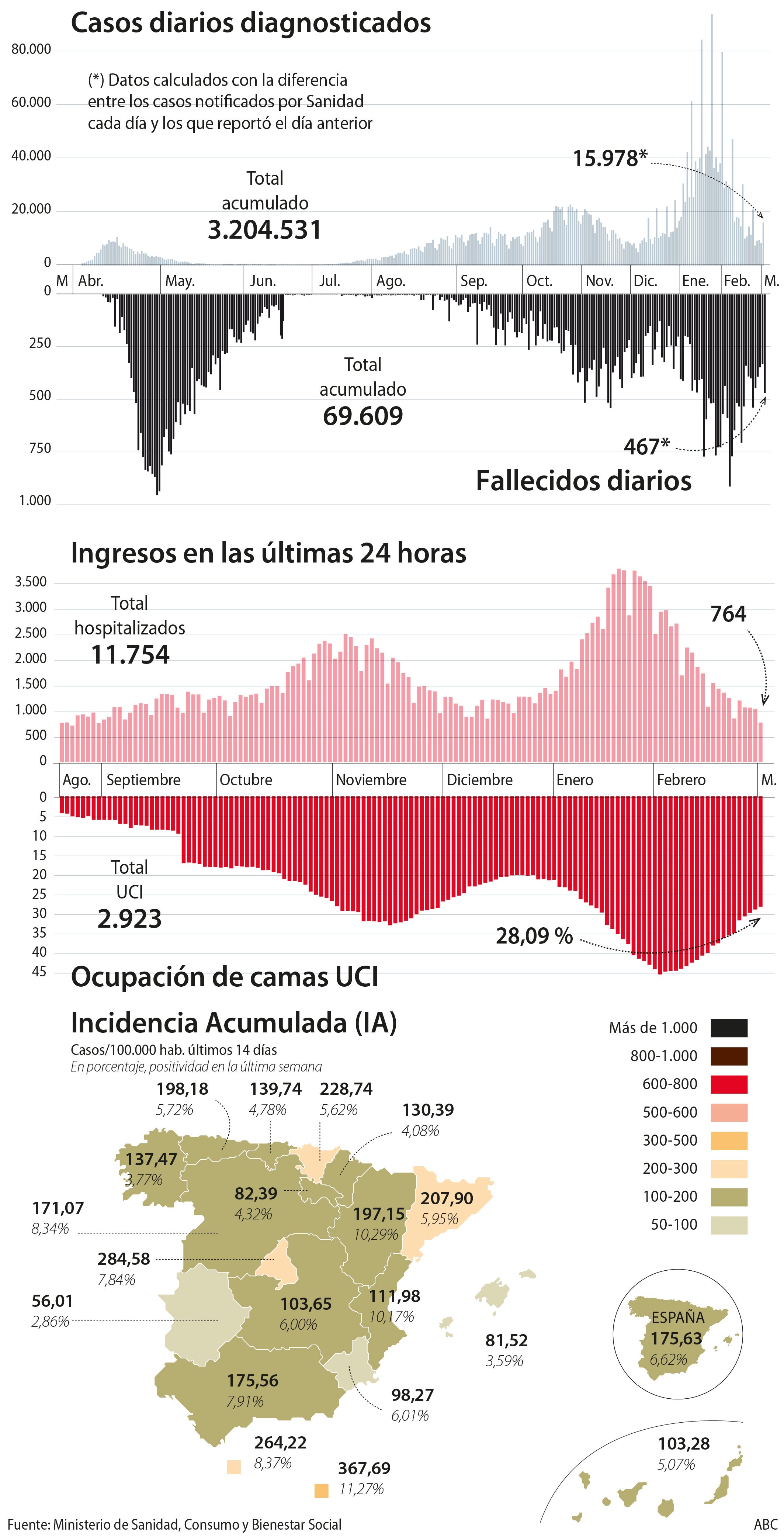 Simón matiza sobre el 8-M y pide evitar situaciones de riesgo de contagio: «Me expresé mal»