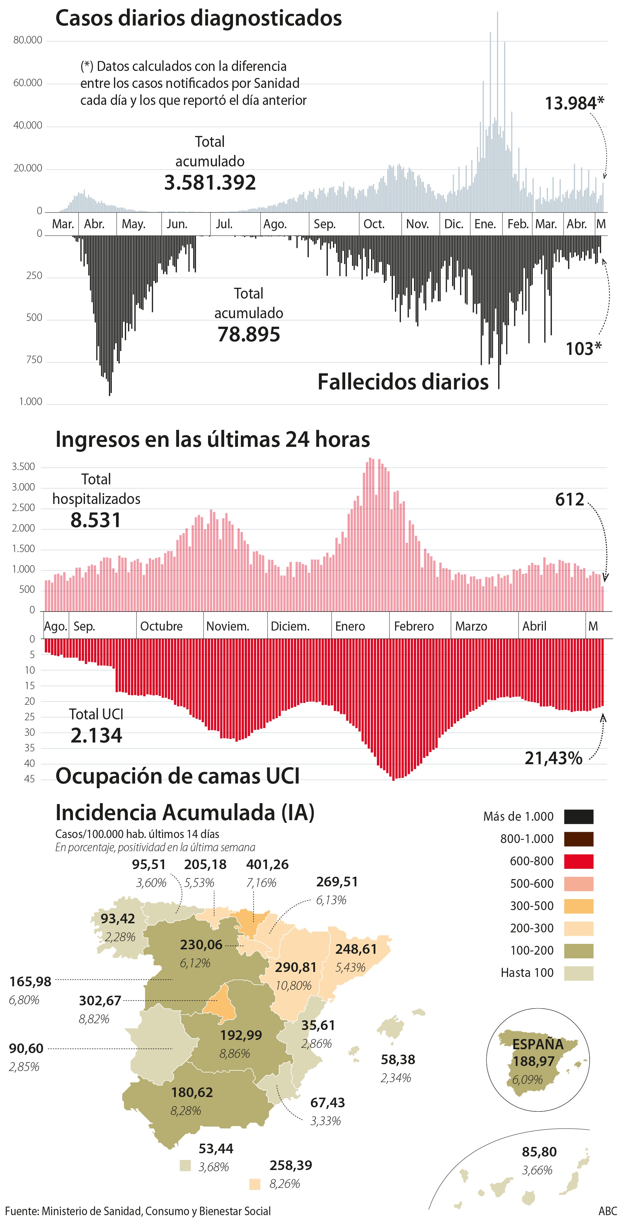 Fernando Simón entona el mea culpa tras las imágenes del sábado: «No he sabido comunicar bien»