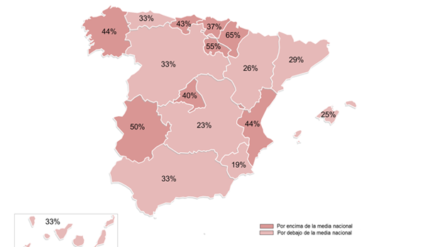 Navarra, La Rioja y Extremadura, las comunidades con la tasa de colesterol más elevada