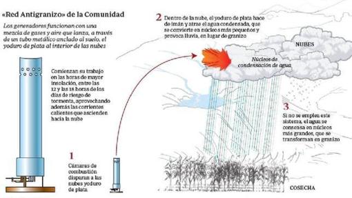 Cañones sónicos: cómo funcionan y cuáles son sus características