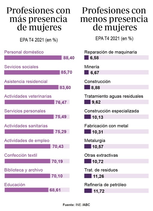 Las mujeres cuidan de la Sanidad española