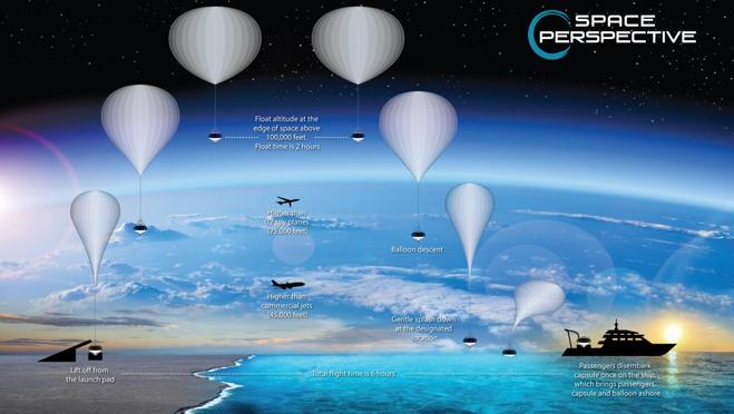 En su web explican paso a paso cómo será