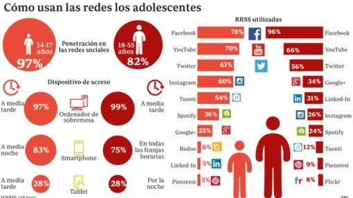 Las medidas clave de la UE para regular la protección de datos