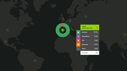 Android bate récord en España