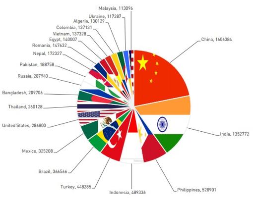 Países con al menos 100.00 dispositivos infectados con HummingBad