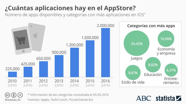 Apple Store: un negocio redondo