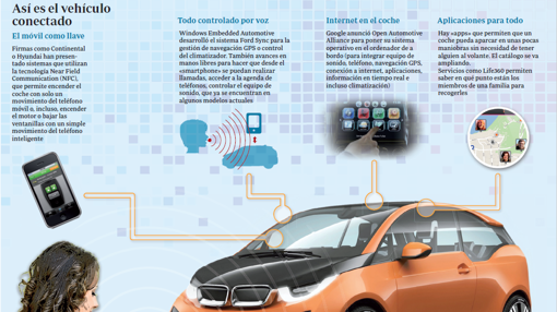 Funcionamiento del coche conectado