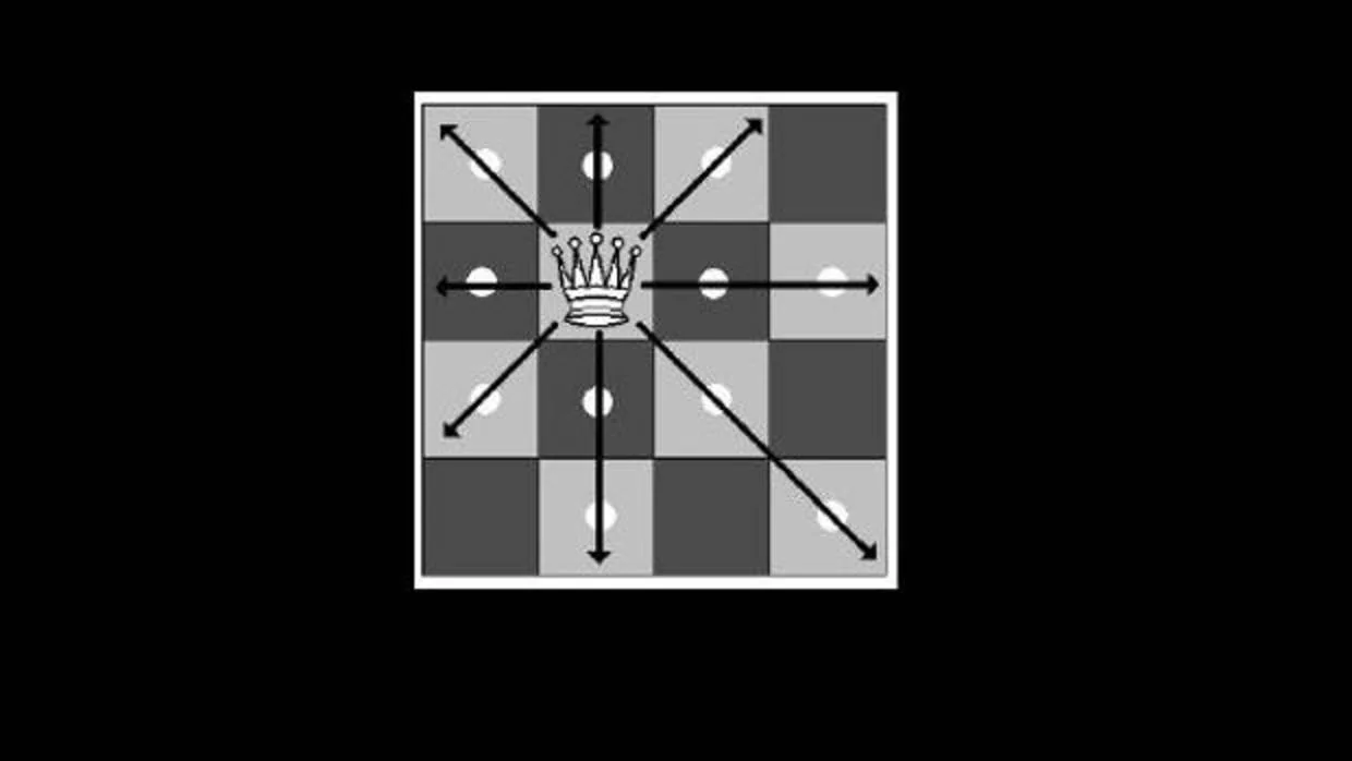 Los posibles movimientos de una reina en ajedrez