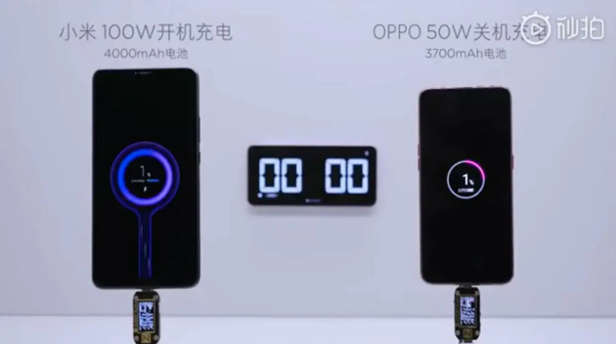 La carga inalámbrica de Xiaomi es una locura: 100% de batería en 19 minutos