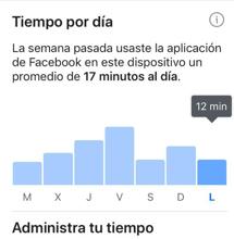 Facebook: cómo consultar el tiempo que has gastado en la aplicación