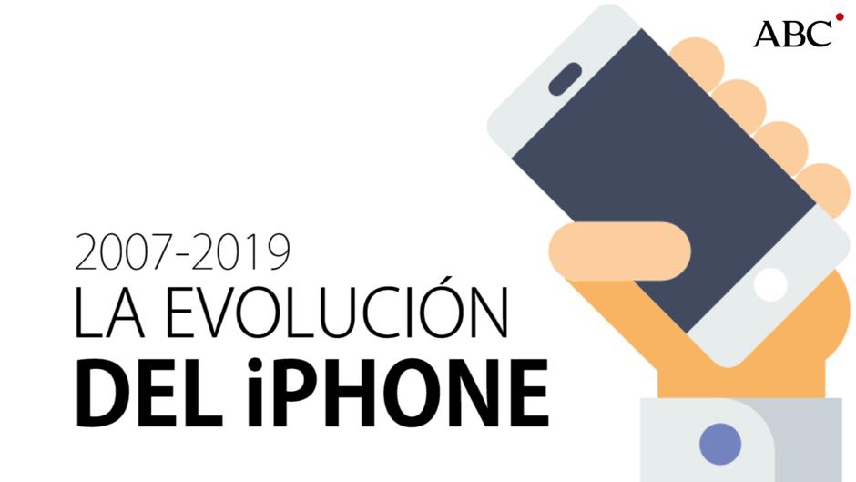 La evolución de los iPhones, desde el 2007 hasta la actualidad, Fotos, Tecnología