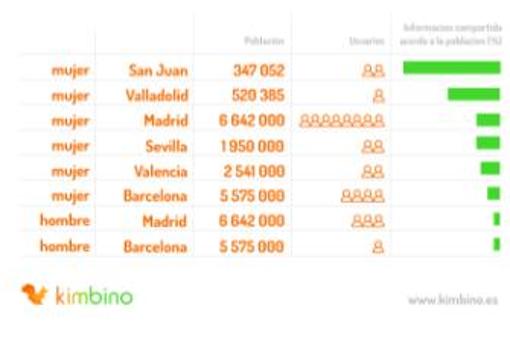 ¿Qué generación utilizó más el internet durante lapandemia? Los resultados te sorprenderán