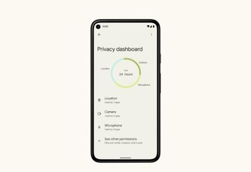 Panel de privacidad de Android 12