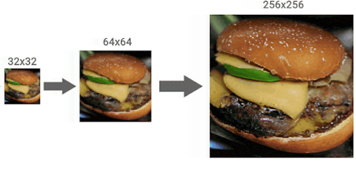 El nuevo truco de Google que convierte imágenes pixeladas en fotos de alta resolución