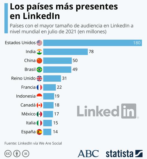 LinkedIn dejará de operar en China por culpa de las presiones del gobierno