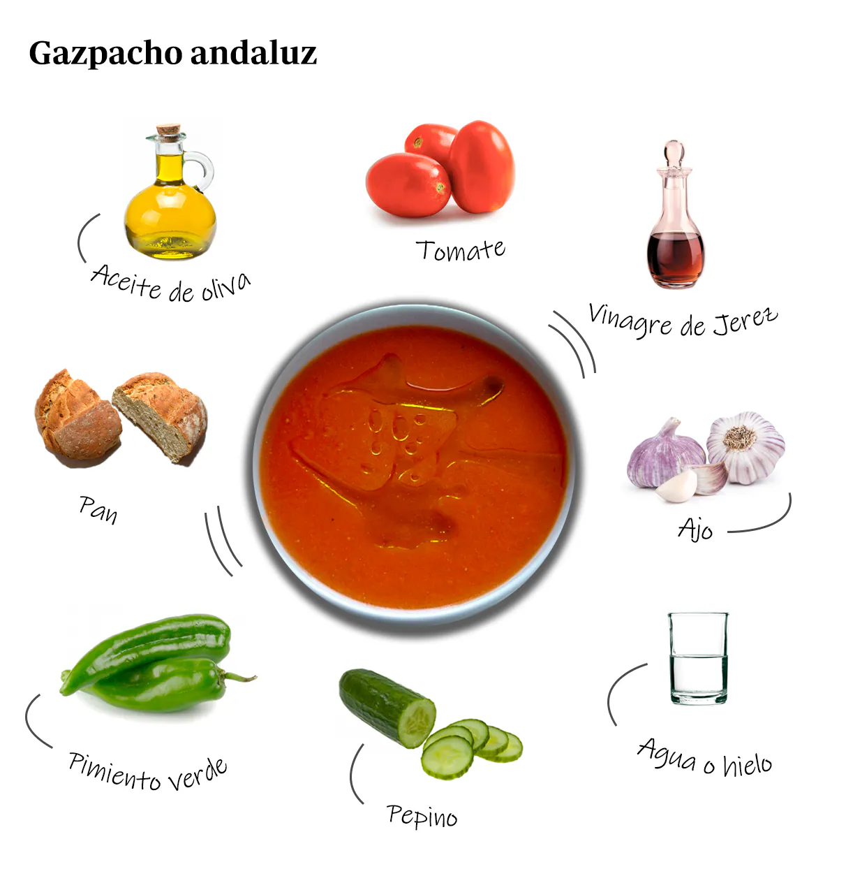 Receta del gazpacho andaluz