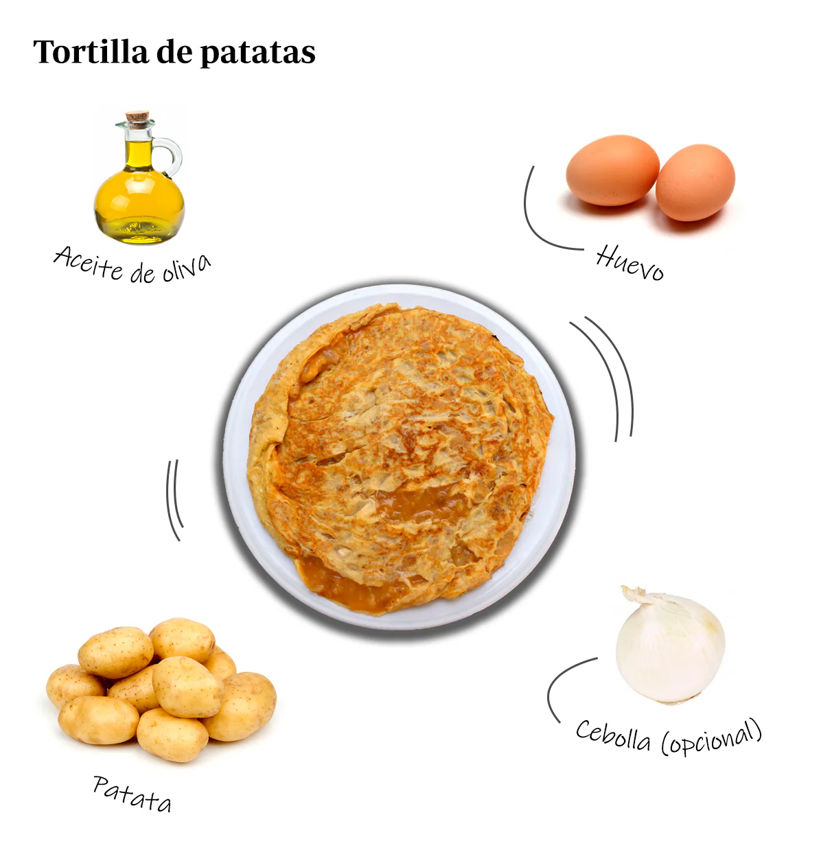 Receta de la tortilla de patatas o tortilla española