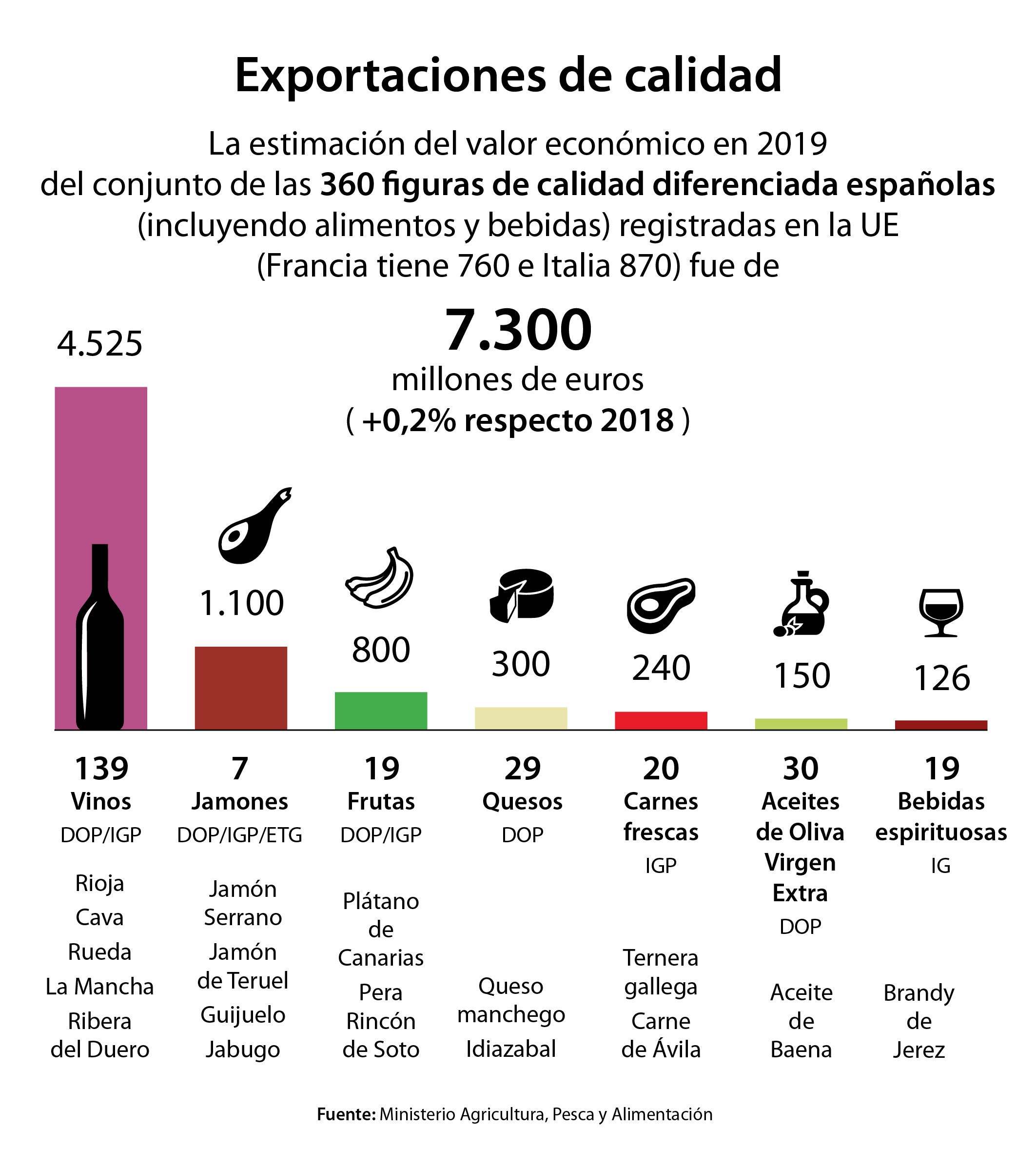 Sector agroalimentario español, clave para la economía y el empleo